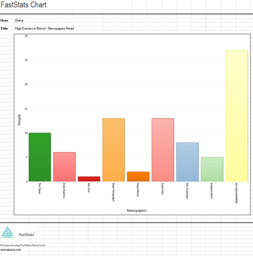 Chart exported to Microsoft Excel Chart exported to Microsoft Excel